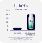 Liposomal Glutathione (6 Pack)