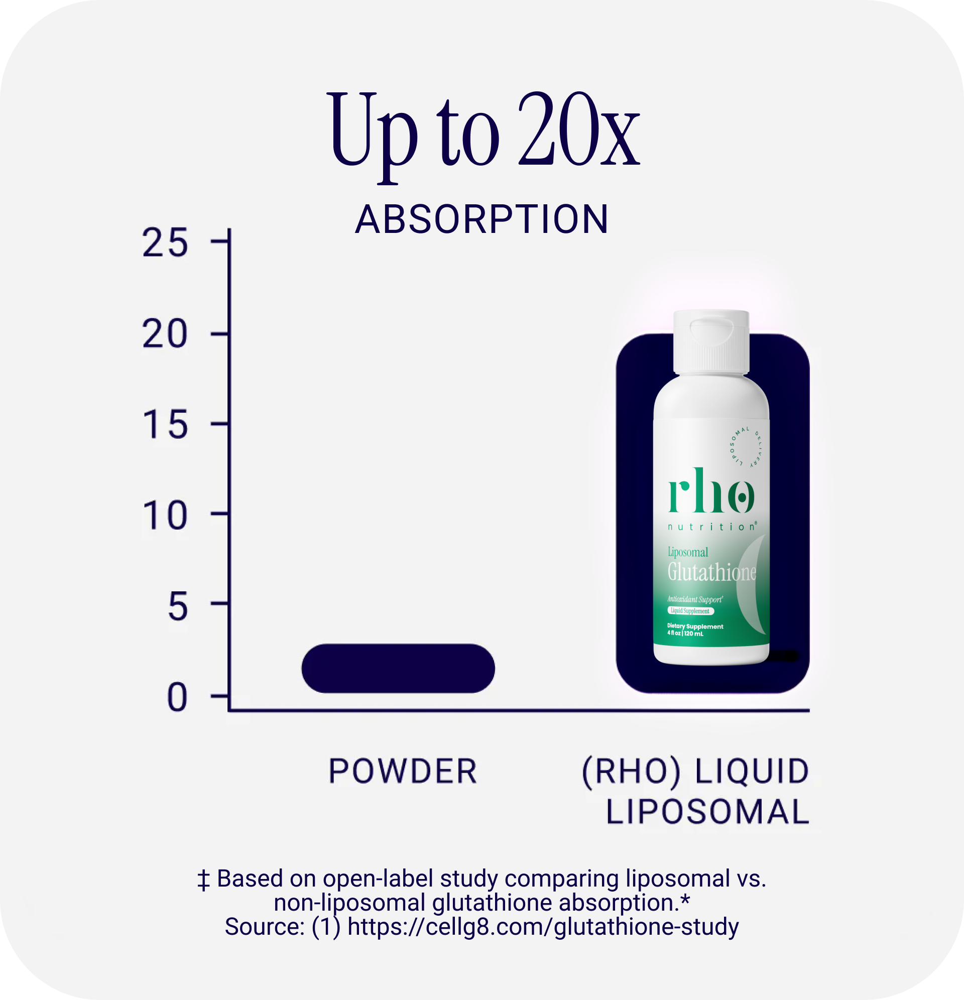 Liposomal Glutathione (6 Pack)
