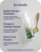 Liposomal DIM+