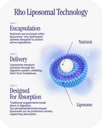 Liposomal DIM+