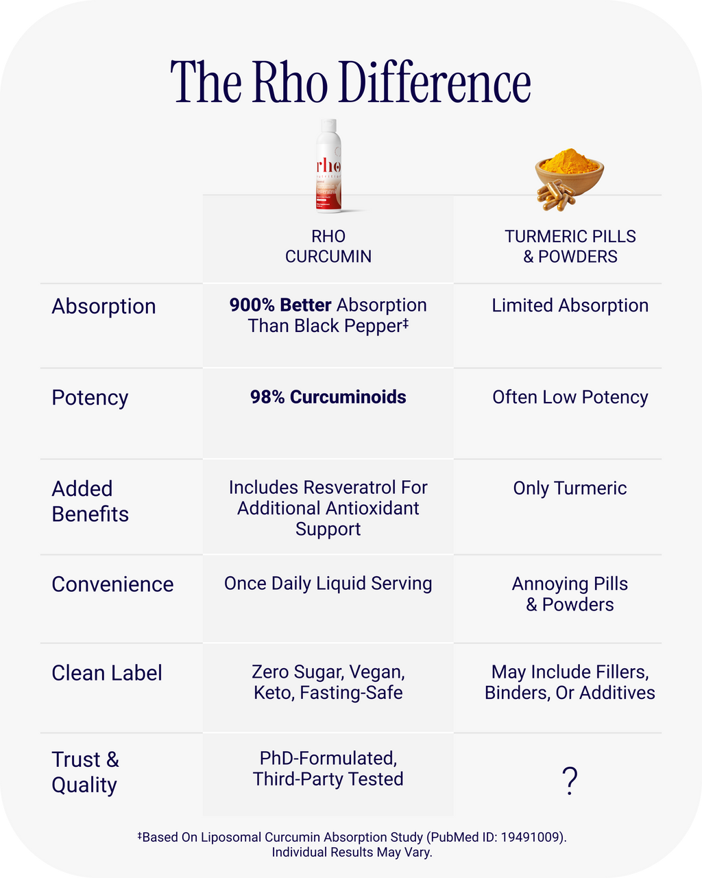 Liposomal Curcumin + Resveratrol